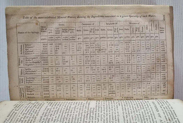 The London Dispensatory / A.T. Thomson / 1830 / Pharmacy / Therapeutics - Beautifully Rebound Edition